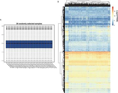 RETRACTED: Identification of Early Diagnostic and Prognostic Biomarkers via WGCNA in Stomach Adenocarcinoma